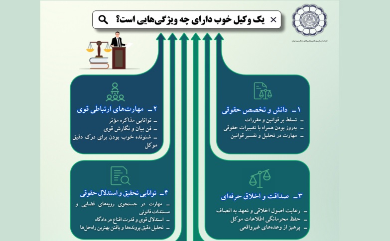 اینفوگرافی/ یک وکیل خوب دارای چه ویژگیهایی است؟