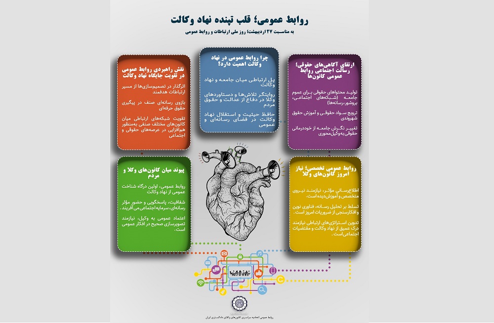 اینفوگرافی/ روابط عمومی؛ قلب تپنده نهاد وکالت